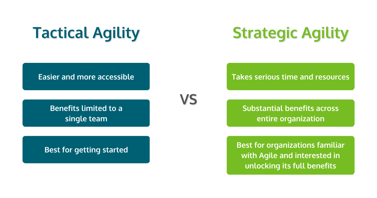 Agile on All Levels Strategic Agility VS Tactical Agility